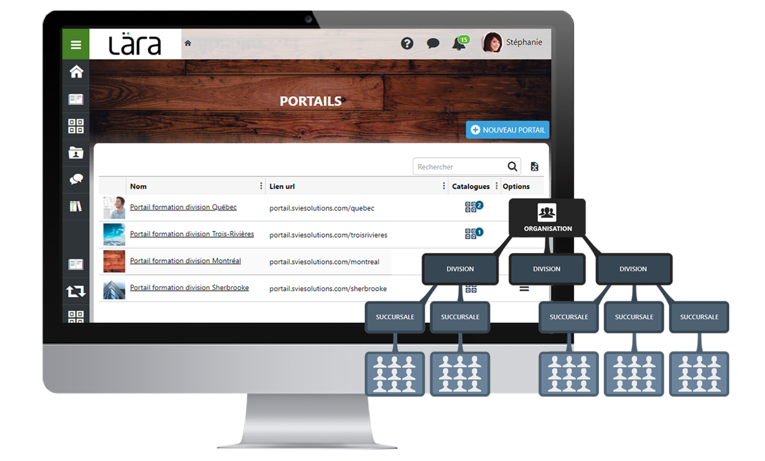 Lära LMS multi-portails