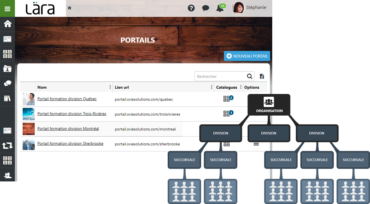 Interface Lära LMS représentant le mode multiportail
